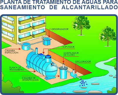 Planta de tratamiento de aguas para saneamiento de alcantarillado 